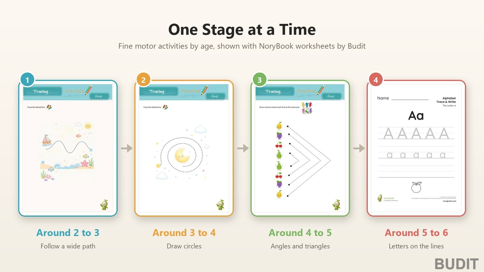 From Lines to Letters 『Fine Motor Stages by Age』