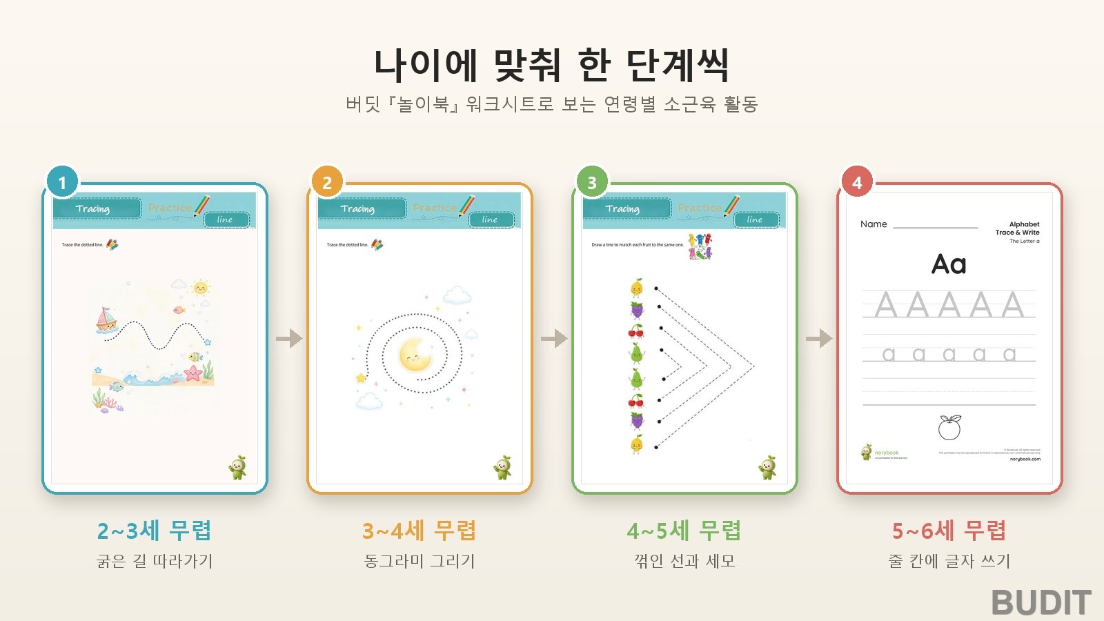 선 긋기부터 알파벳까지 『연령별 소근육 발달 단계』