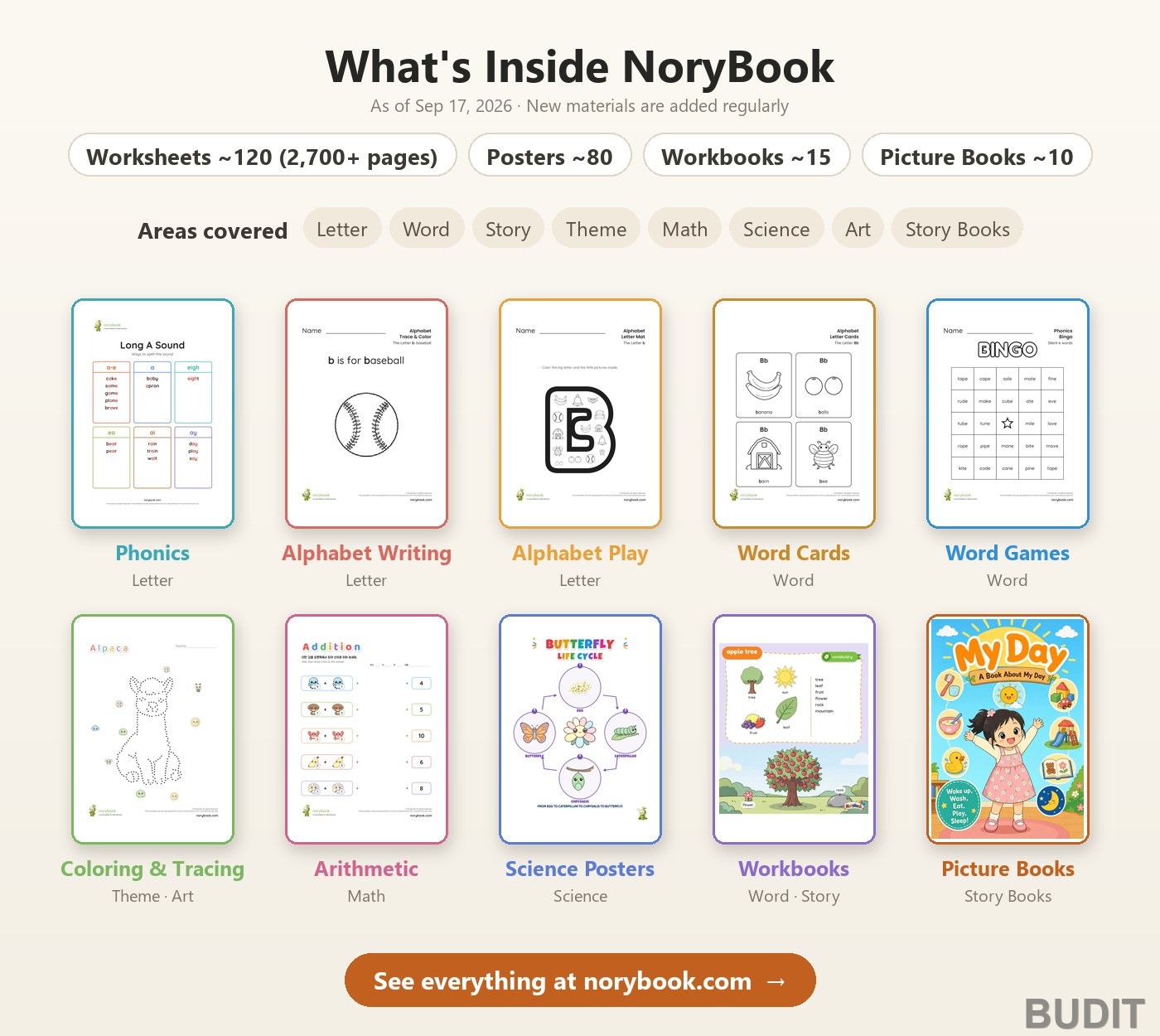 What's inside NoryBook: worksheets, posters, workbooks, picture books and the areas they cover