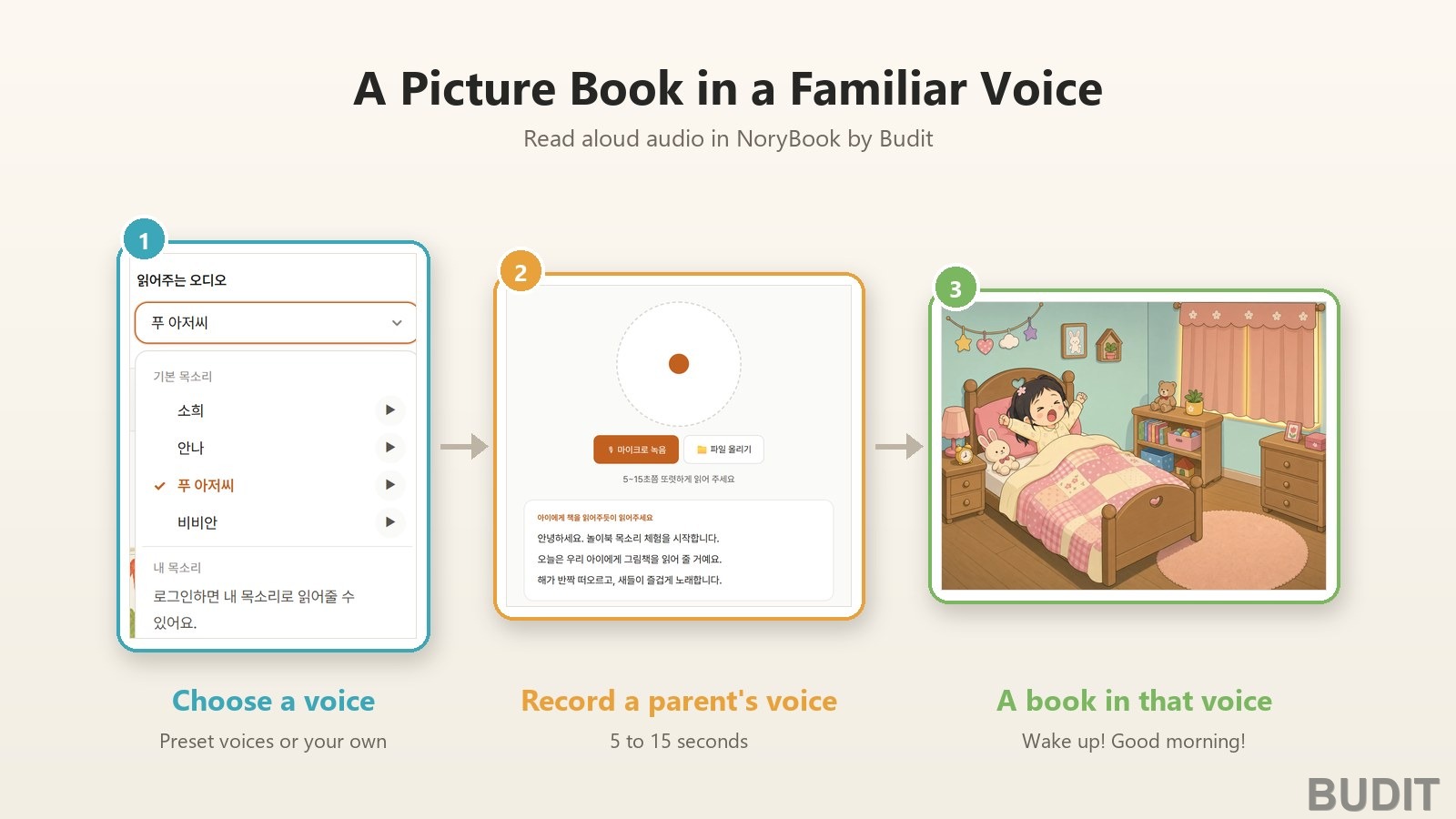 A Parent's Voice Is Special 『How Newborns Recognize Voices』