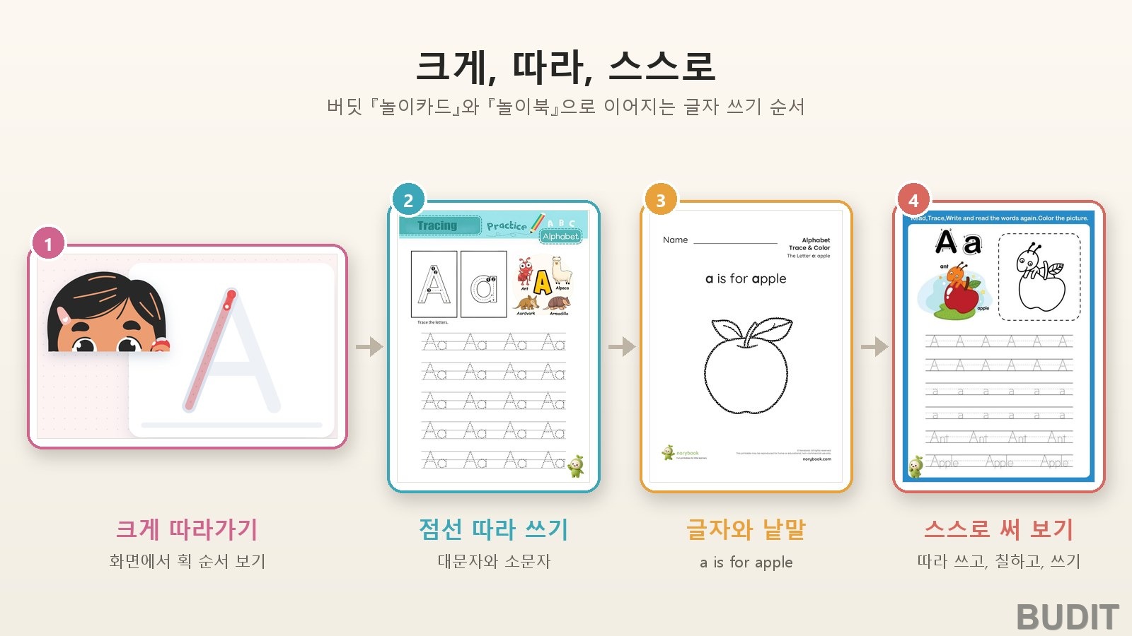 점선 따라 쓰기가 글씨의 첫걸음인 이유 『운동 기억』