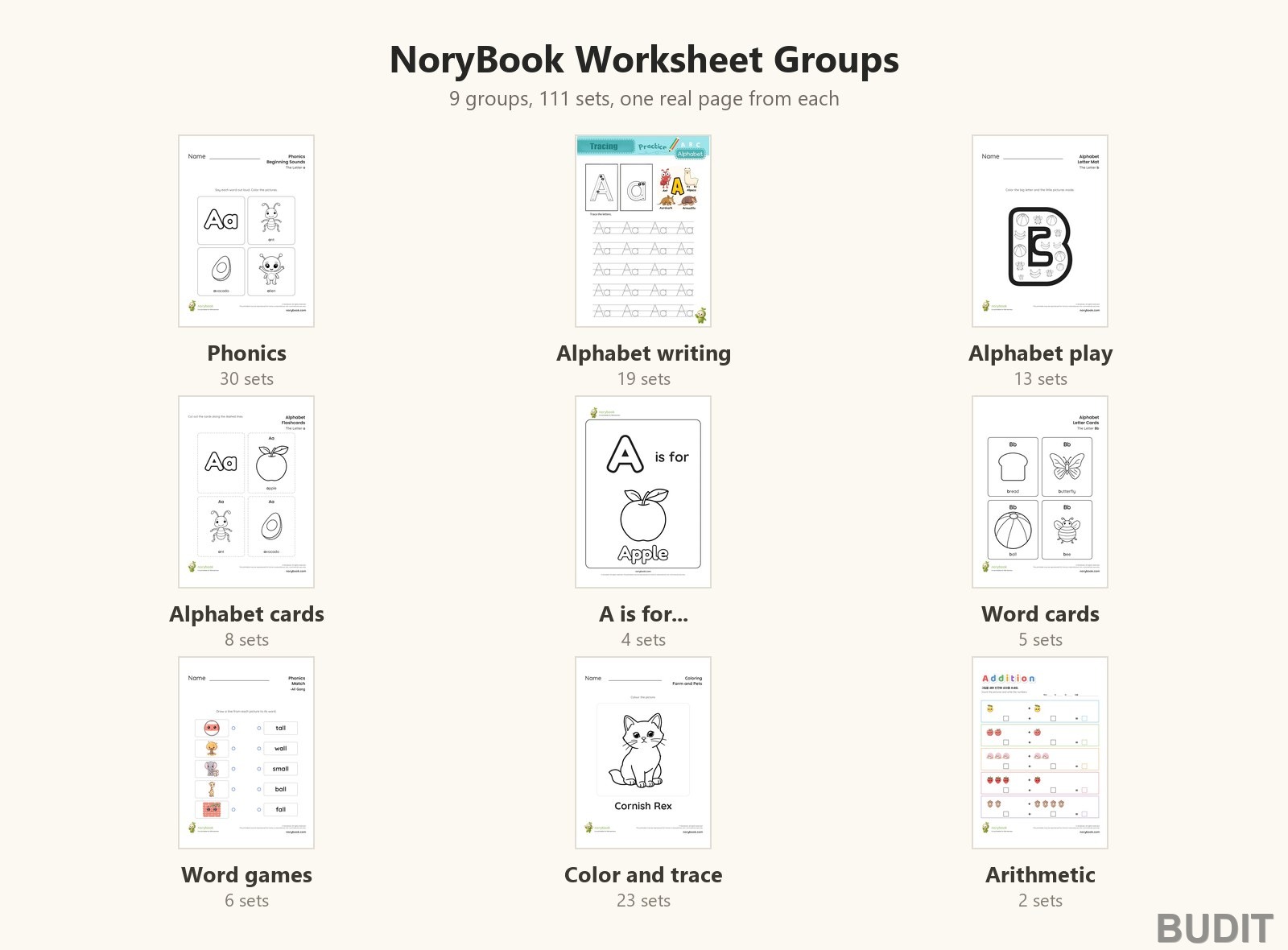 The nine NoryBook worksheet groups: phonics, alphabet writing, alphabet play, alphabet cards, A is for, word cards, word games, coloring and tracing, arithmetic