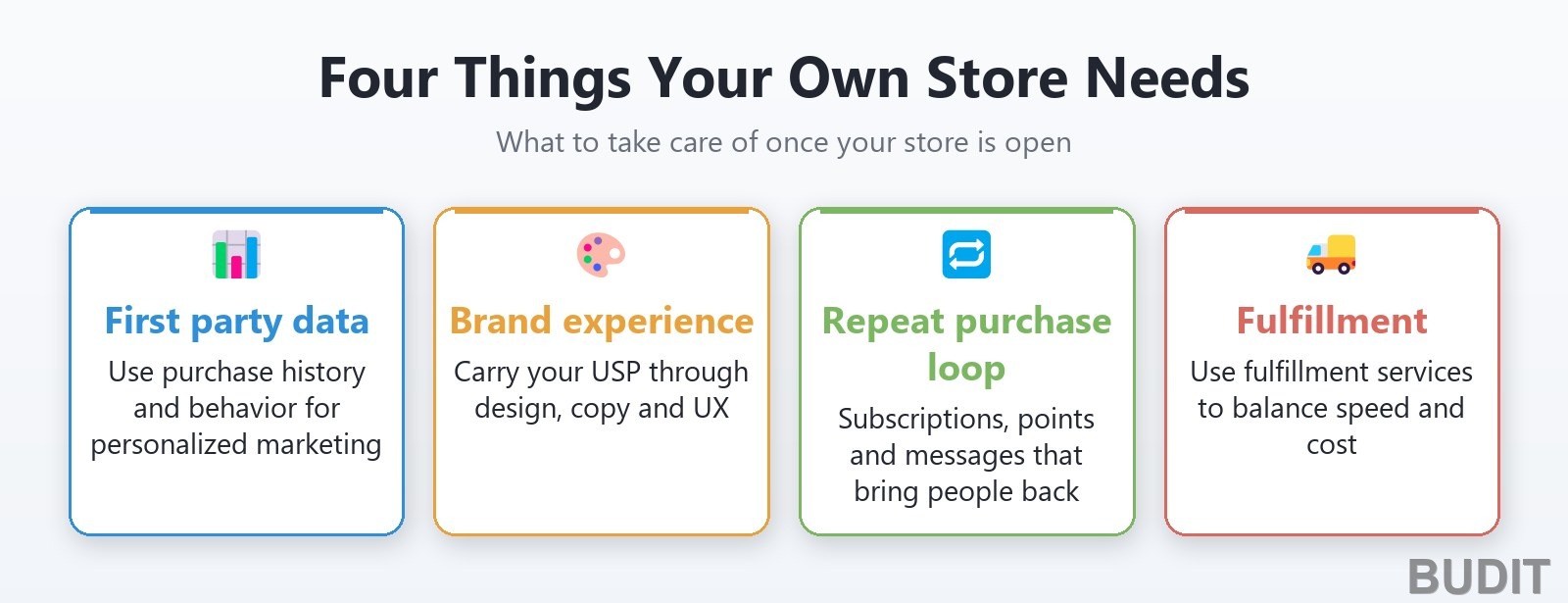 Four things to take care of when running your own store: first party data, a distinct brand experience, a repeat purchase loop, and fulfillment