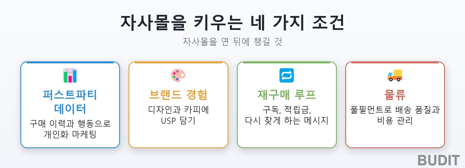 자사몰을 운영할 때 챙길 네 가지: 퍼스트파티 데이터 활용, 브랜드 경험 차별화, 재구매 루프 설계, 물류 해결