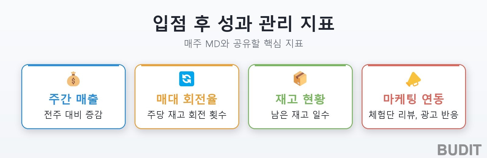 주간 매출, 매대 회전율, 재고 현황, 마케팅 연동 성과로 구성한 입점 후 성과 관리 지표