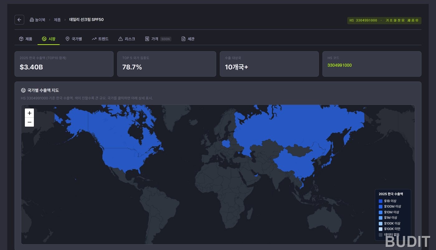 The market tab with four summary cards, 3.40 billion dollars of 2025 exports, 78.7% top five concentration, 10 plus destinations, the HS code, and a world map shaded by export value