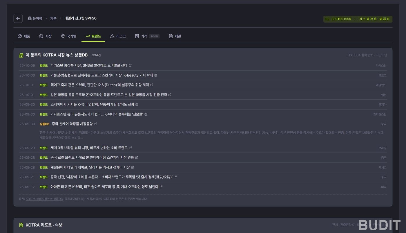 The trends tab listing 334 KOTRA market news items and product reports for this item by date, type, title and country