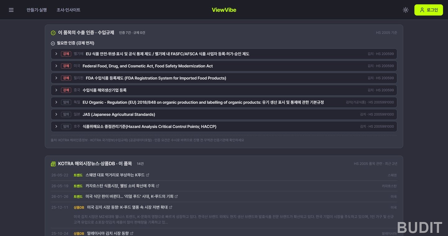 이 품목의 수출 인증과 수입규제 패널. 강제 인증 넷과 임의 인증 셋이 나라 이름, 제도 이름, 해당 HS와 함께 줄로 보인다