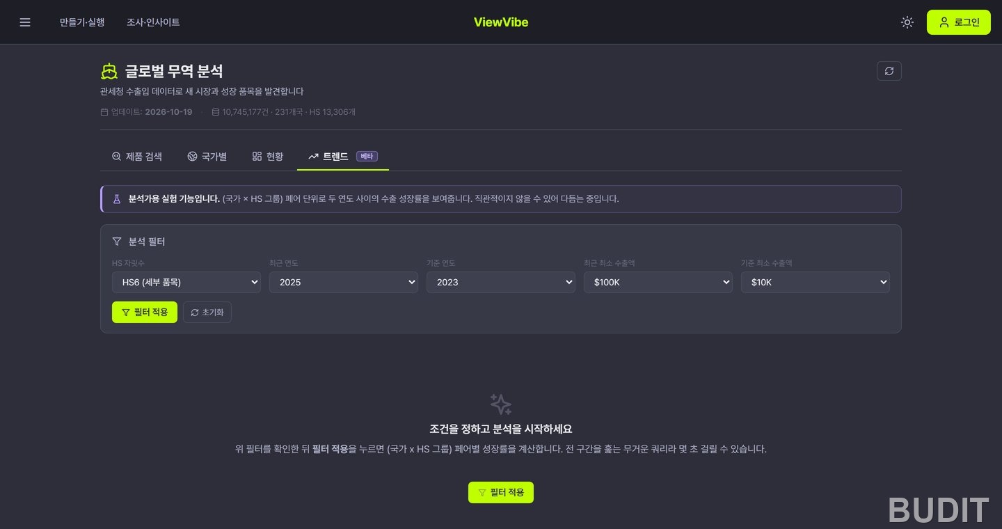 트렌드 탭의 분석 필터. HS 자릿수, 최근 연도, 기준 연도, 최근 최소 수출액, 기준 최소 수출액 선택과 필터 적용 단추가 보인다