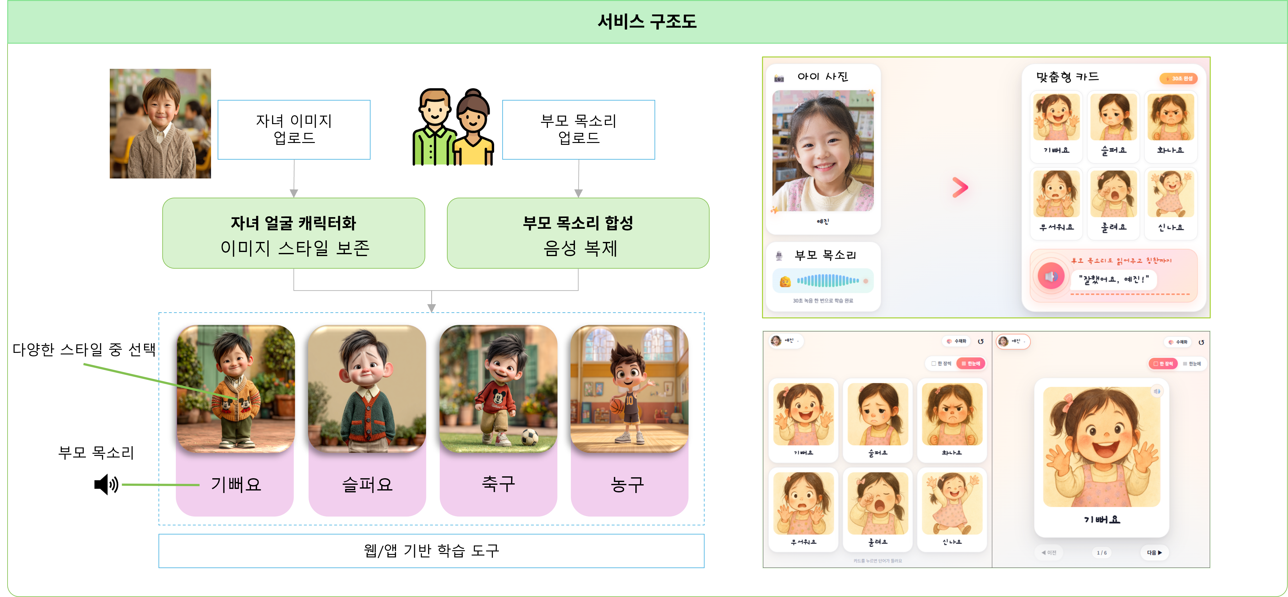 iCard 서비스 구조